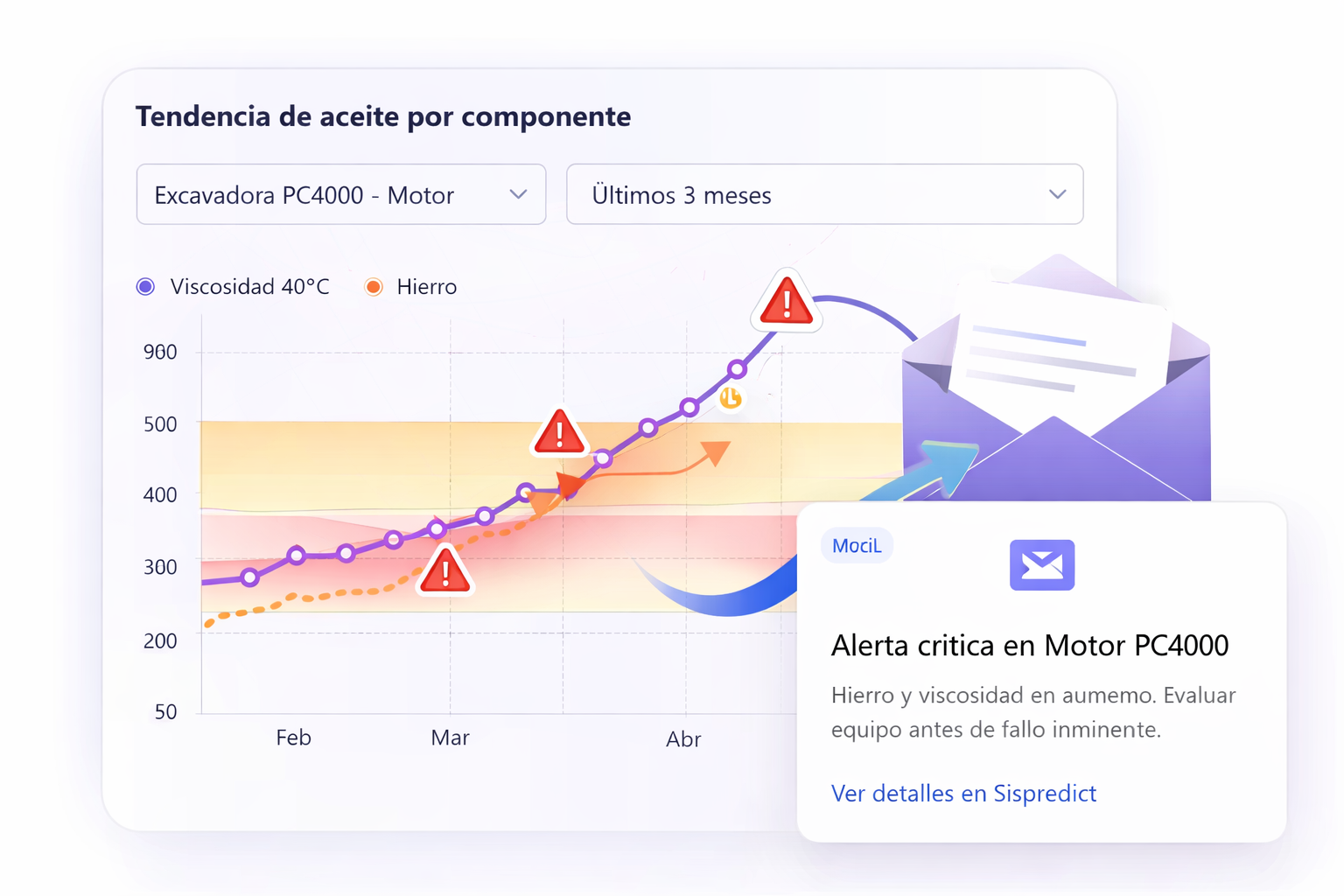 Tendencias Sispredict